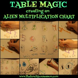 Table Magic creating an Alien Multiplication Chart